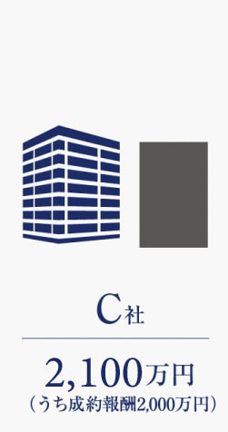 C社
