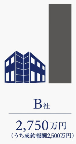 B社